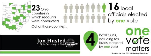 every vote counts image006